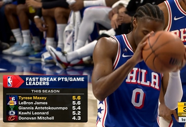 问鼎h5-本赛季场均快攻得分：马克西与詹姆斯并列领跑 字母第三 小卡第四