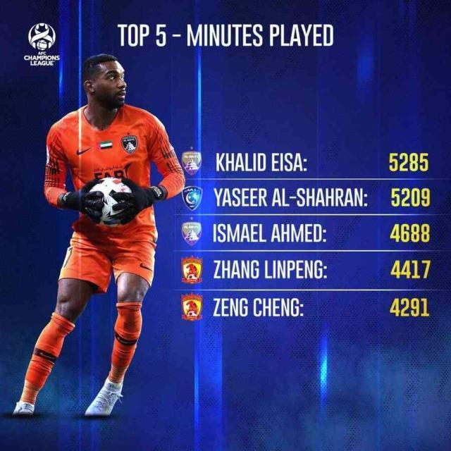 问鼎h5-突破历史！曾诚张琳芃亚冠出场时间跻身亚洲前五